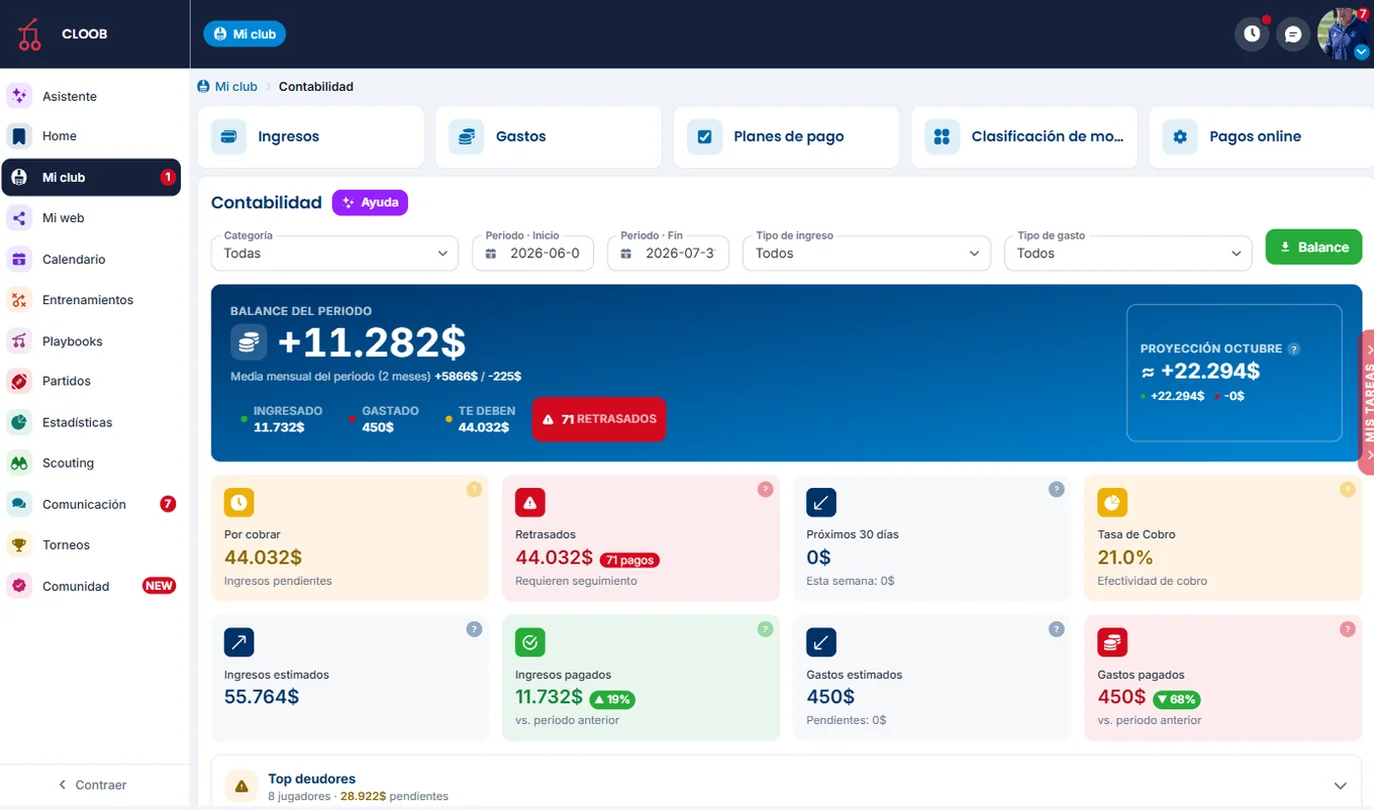 Panel de contabilidad de CLOOB con balance, proyección y tasa de cobro
