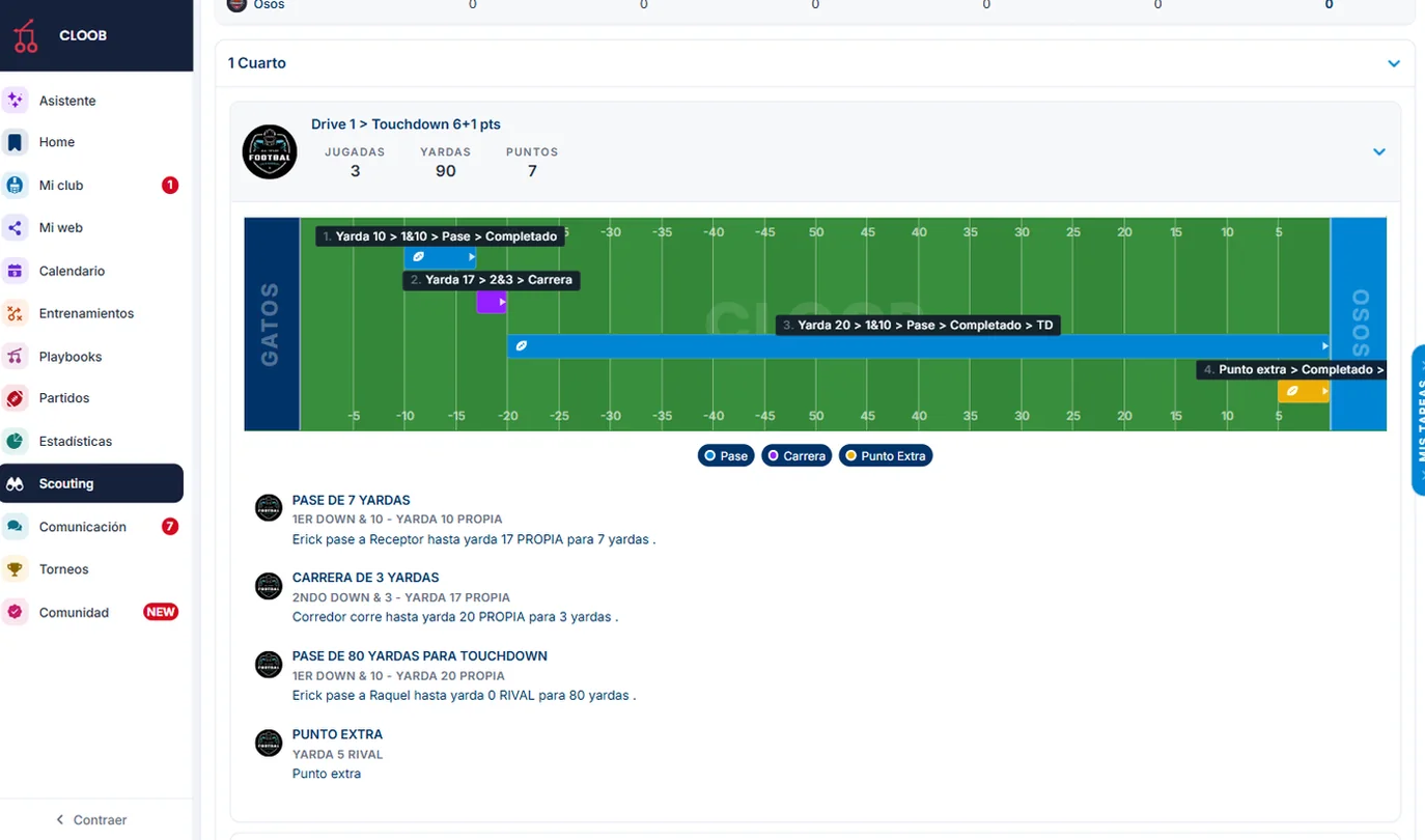 Editor de scouting del rival en CLOOB