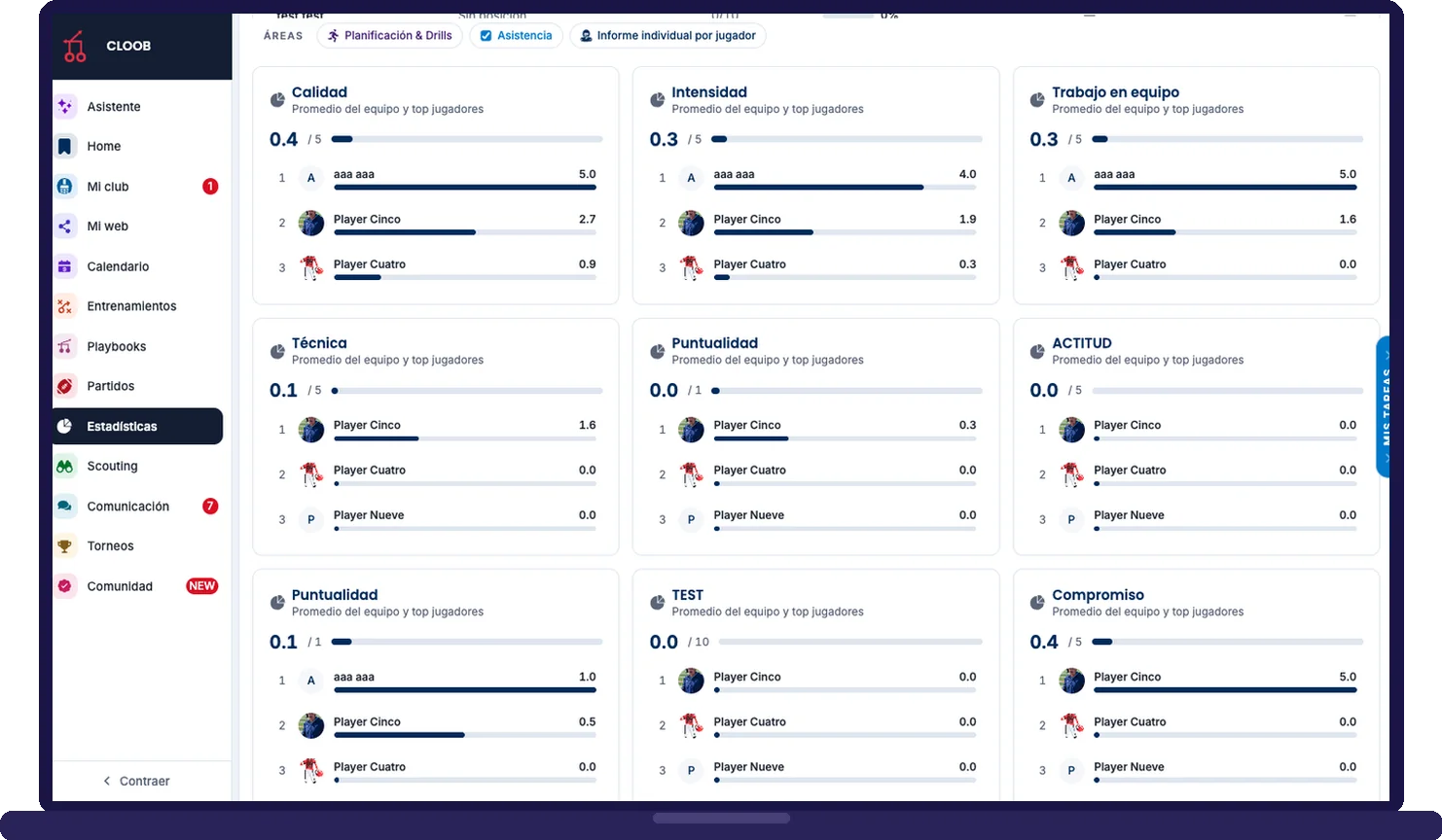 Evaluaciones de los jugadores en CLOOB: calidad, intensidad, trabajo en equipo, técnica, puntualidad, actitud y compromiso con el promedio y el top de jugadores
