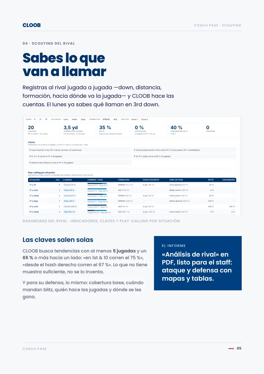Página de la guía del Coach Pass sobre el scouting del rival: dashboard, claves y play-calling por situación