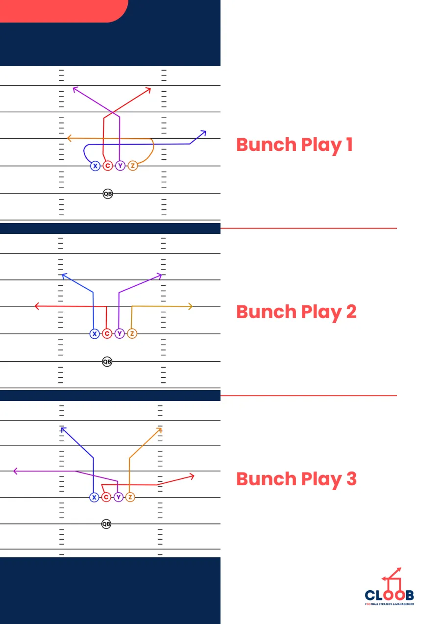 Tres jugadas dibujadas desde la formación Bunch