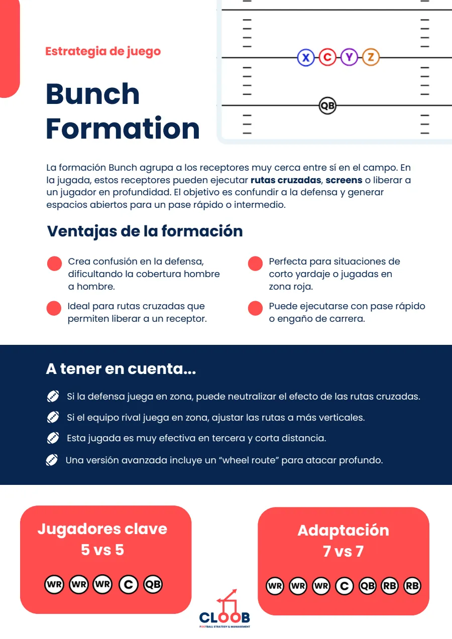 Página de la formación Bunch: ventajas, estrategia de juego, avisos y jugadores clave en 5v5 y 7v7
