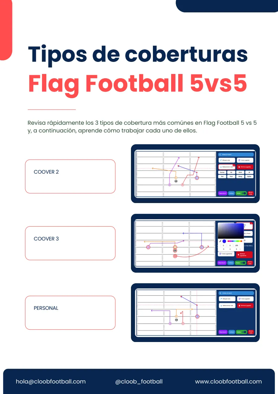 Página del bonus con los tipos de cobertura en flag football 5v5: Cover 2, Cover 3 y personal