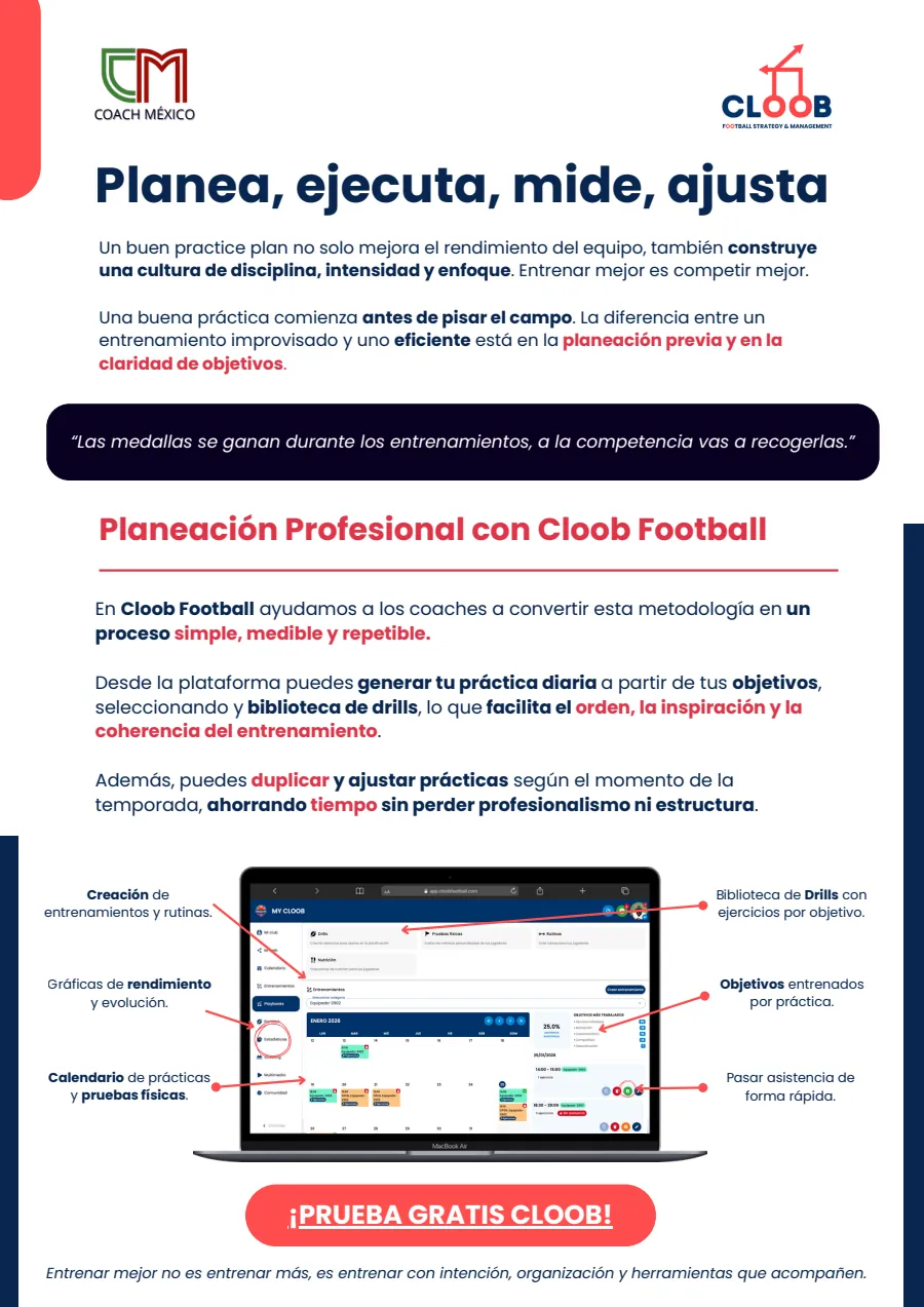 Página del Practice Plan con la metodología planea, ejecuta, mide, ajusta